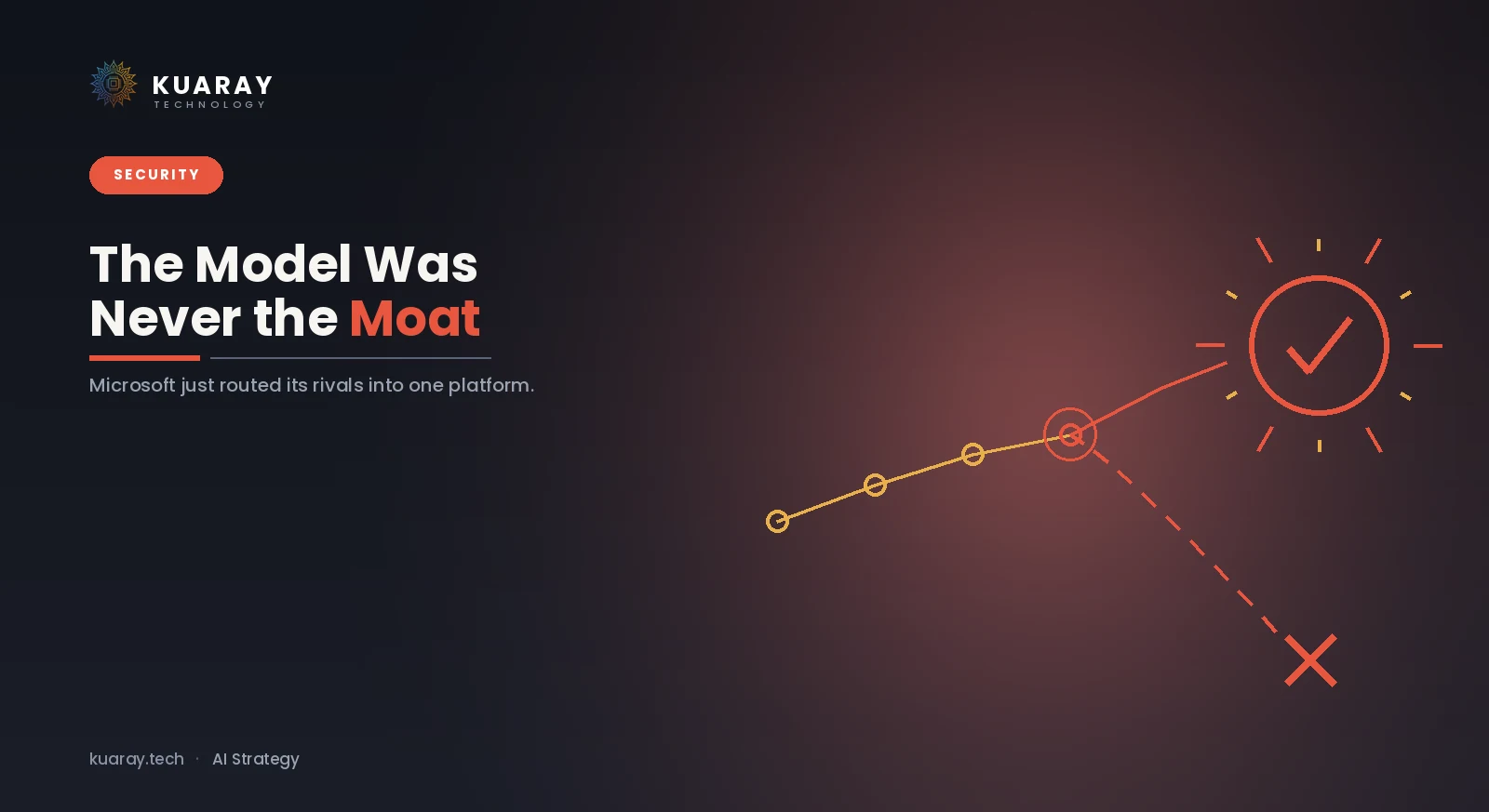 Microsoft Just Buried the Single-Model Bet