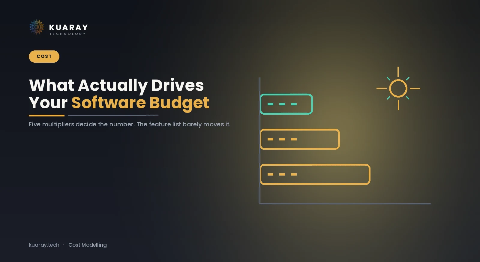 Custom Software Development Cost: What Drives It