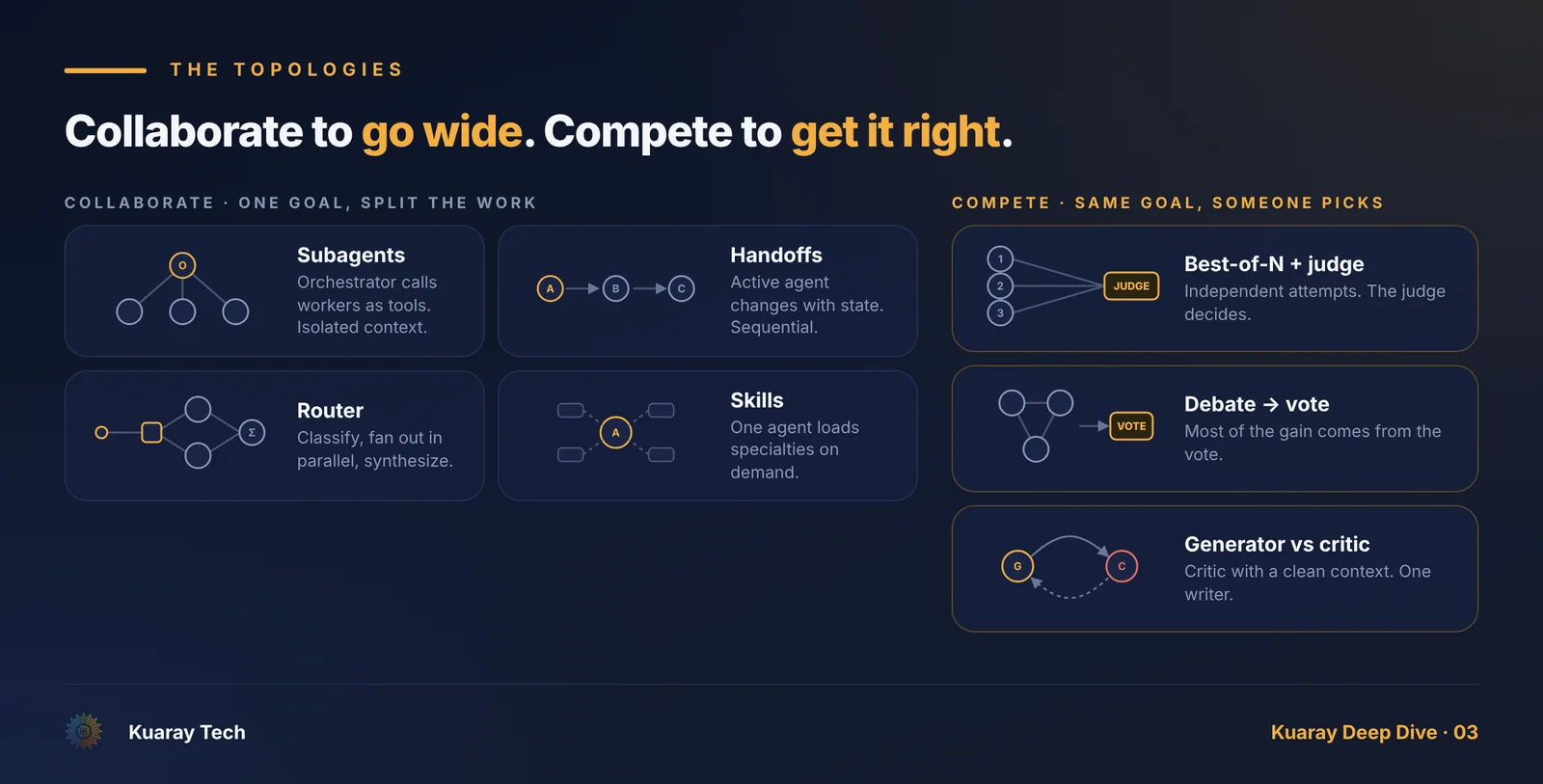 Collaborate vs compete